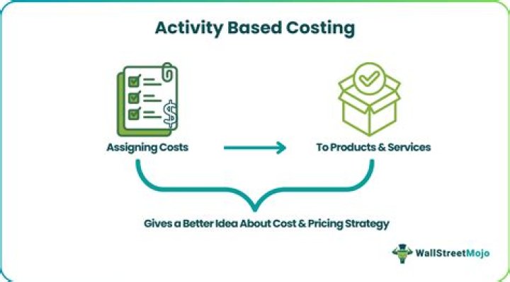 What does a well designed Activity Based Costing system do?