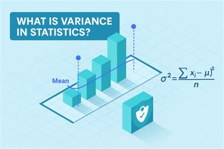 What does Analysis of Variance do?