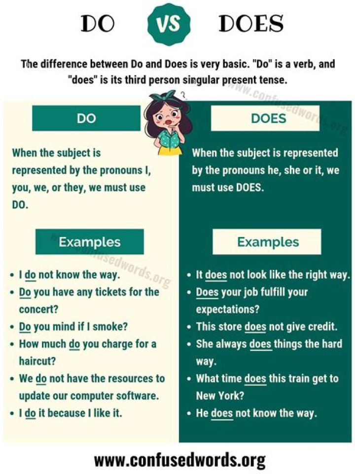 What does and CO do?