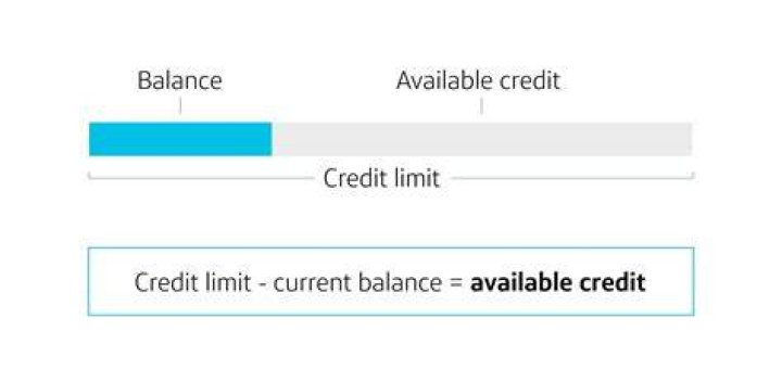 What does available cash limit mean?