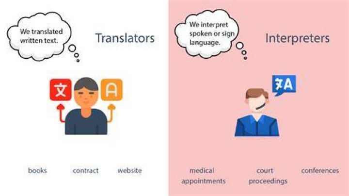 What does business interpreter mean?