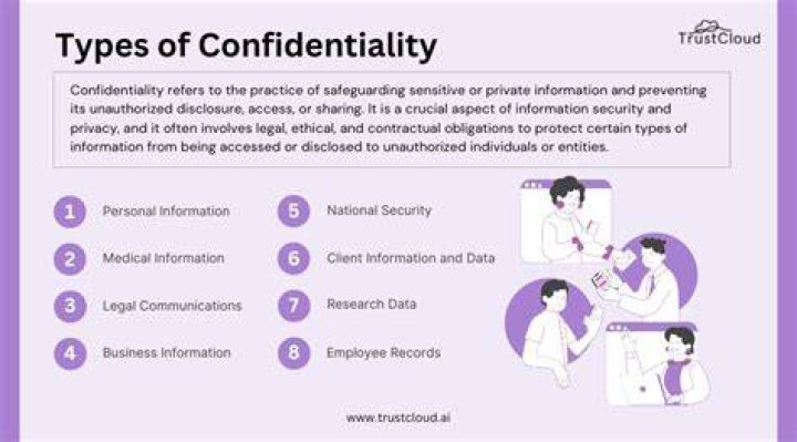 What does confidentiality mean in business?