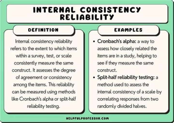 What does consistency mean when discussing financial accounting information?