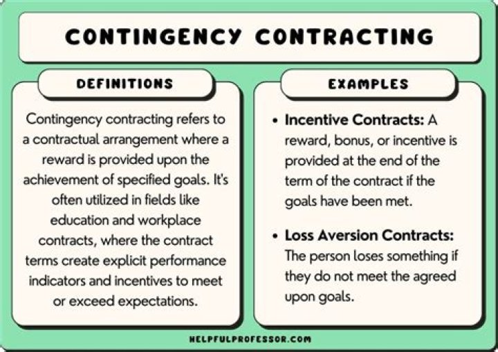 What does contingency mean?