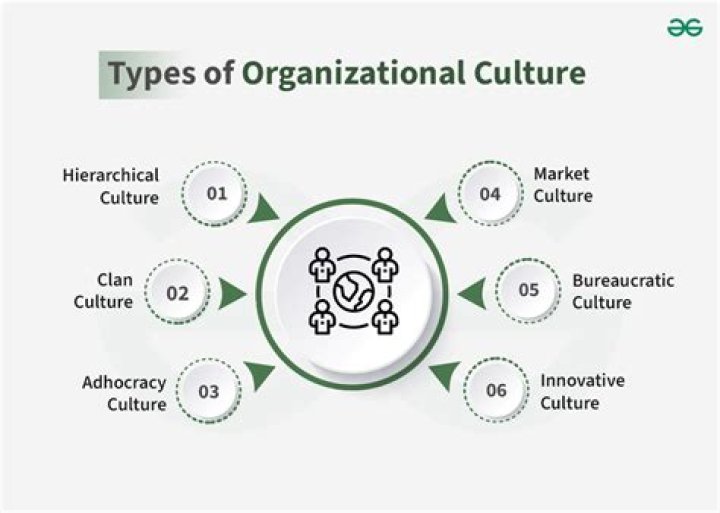 What does culture mean in management?