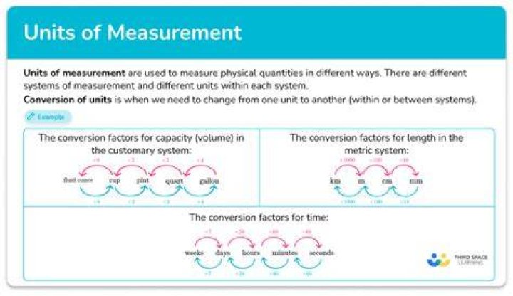 What does deci mean in the metric system?