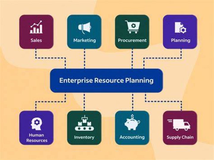 What does Enterprise Resource Planning means?
