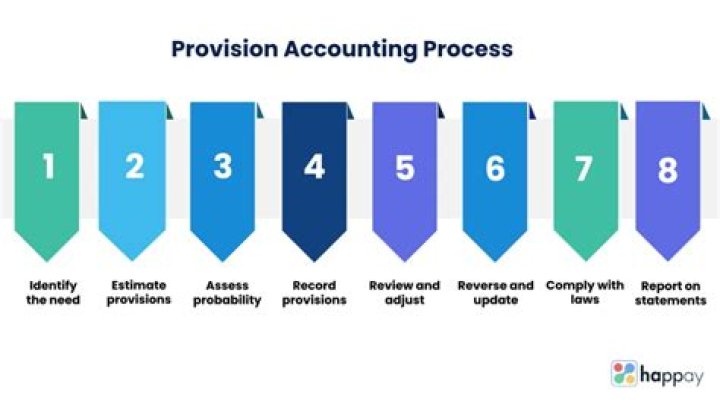 What does entire contract provision mean?