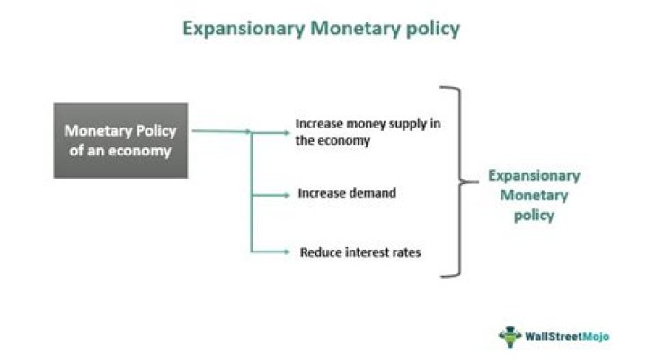 What does expansionary monetary policy affect?