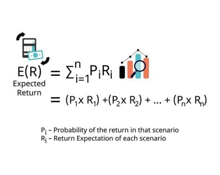 What does expected return mean in business?