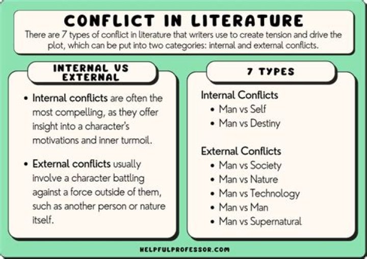 What does indirect conflict mean?