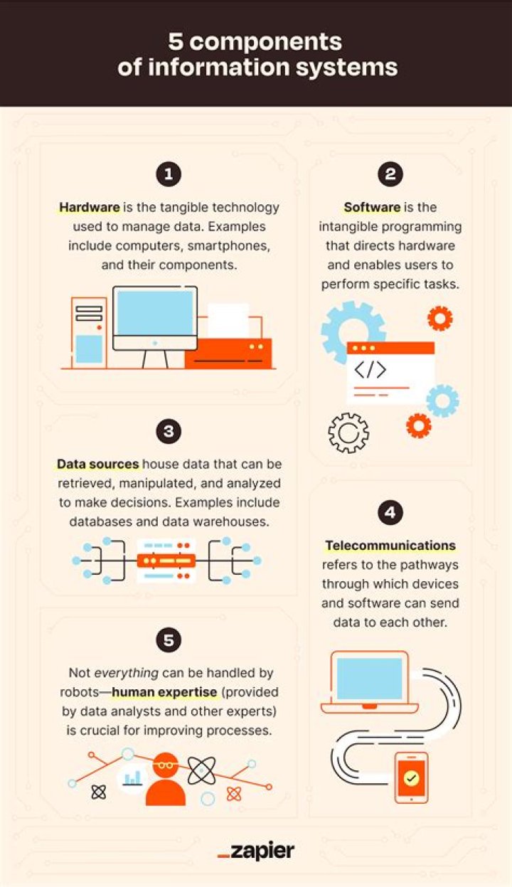 What does information management mean in a business?