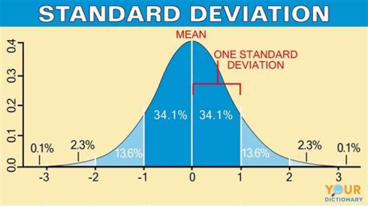 What does it mean a standard cost when a corporation use a standard cost?