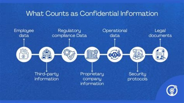 What does it mean for information to be kept confidential?