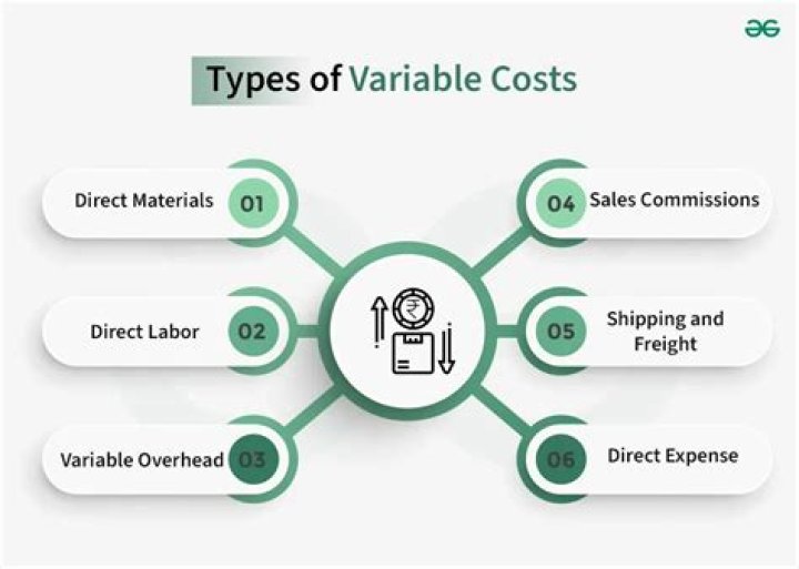 What does it mean if a cost is variable?