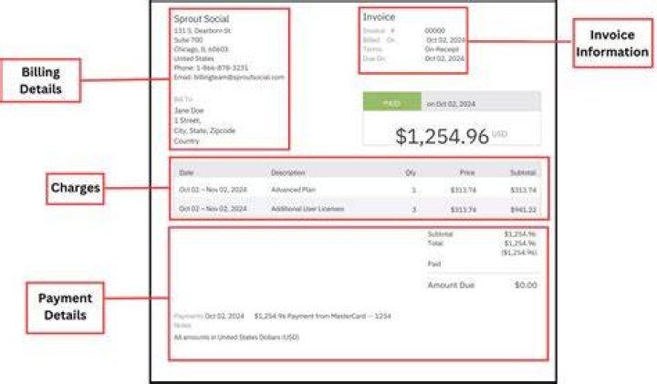 What does it mean if an order is invoiced?