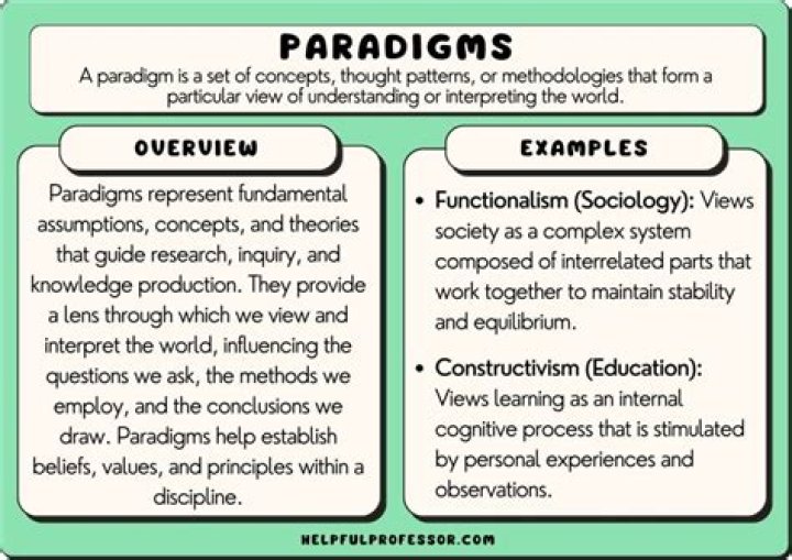 What does it mean if something is paradigmatic?