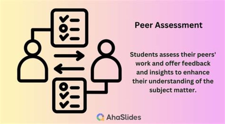 What does it mean to assess an assignment?