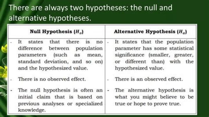 What does it mean to confirm the null hypothesis?