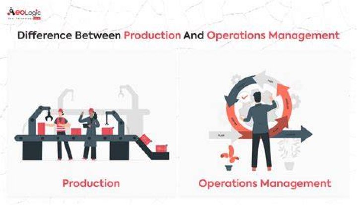 What does it mean to meet production standards?