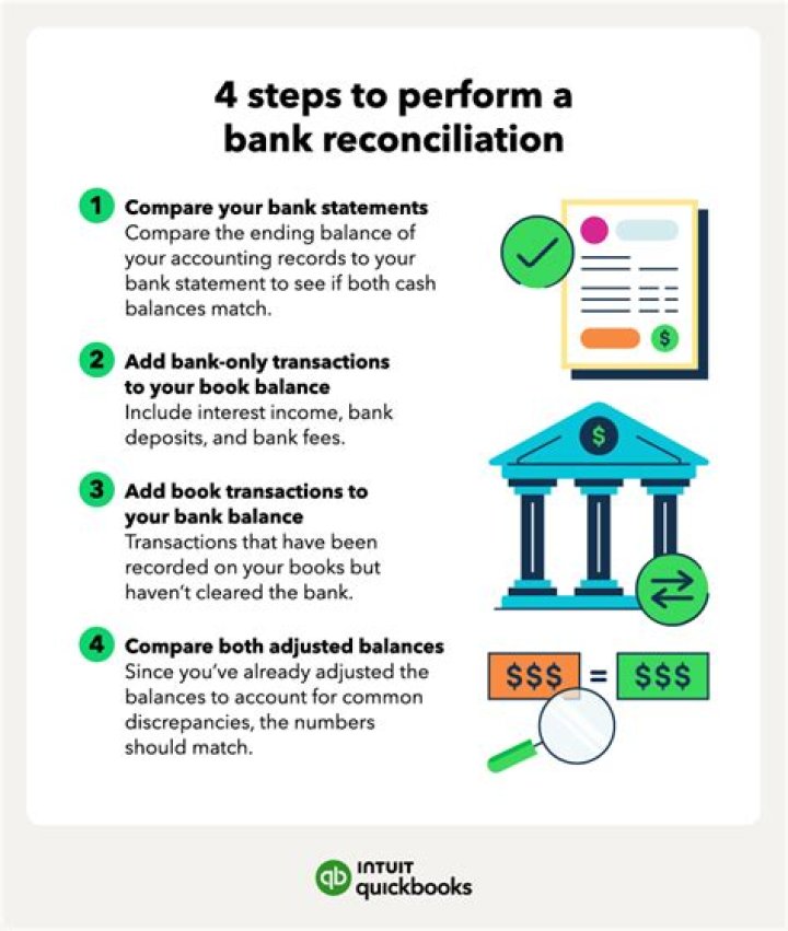 What does it mean to prepare a bank reconciliation?