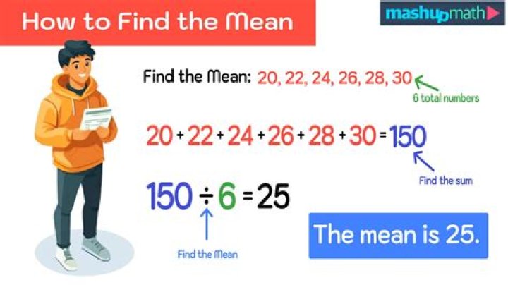What does it mean to solve a question?