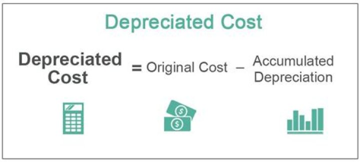 What does it mean when an asset is fully depreciated?