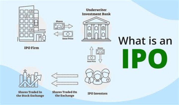 What does it mean when an IPO is oversubscribed?