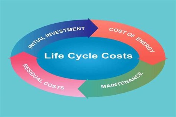 What does life-cycle cost include?