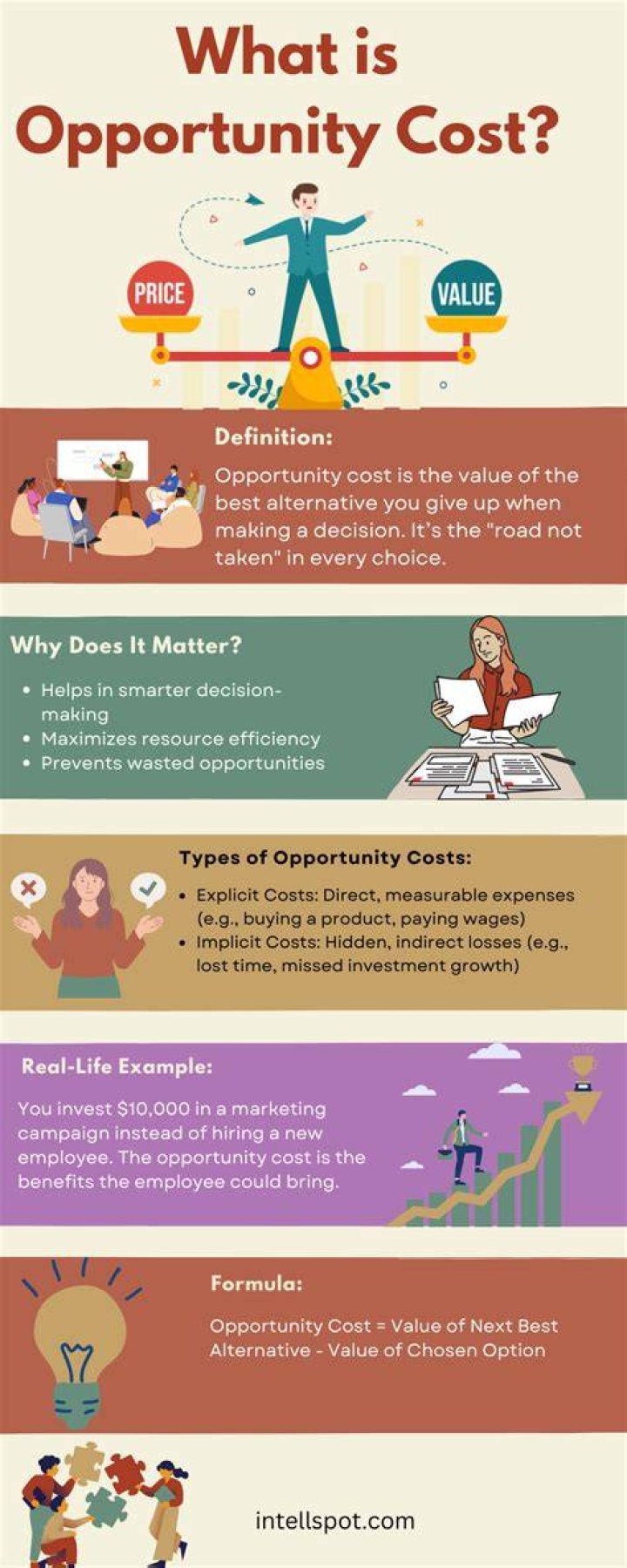 What does opportunity cost mean for businesses?