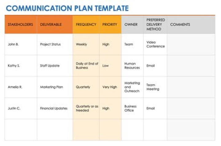What does personnel plan contain?