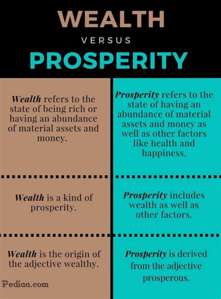 What does prosperity mean example?