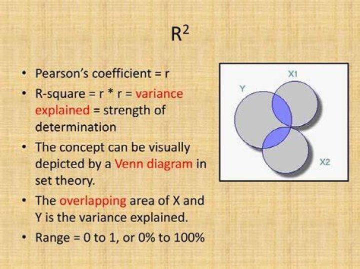 What does R2 mean in correlation?