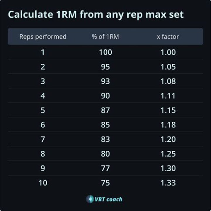 What does RM mean in pricing?