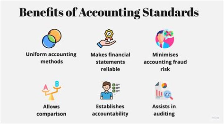What does sag stand for in accounting?
