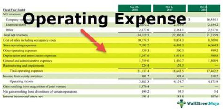 What does sales expense include?