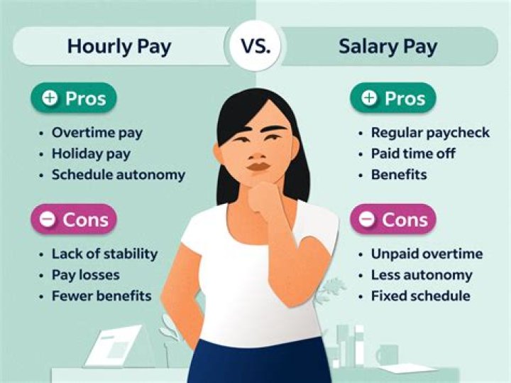 What does Staples pay hourly?