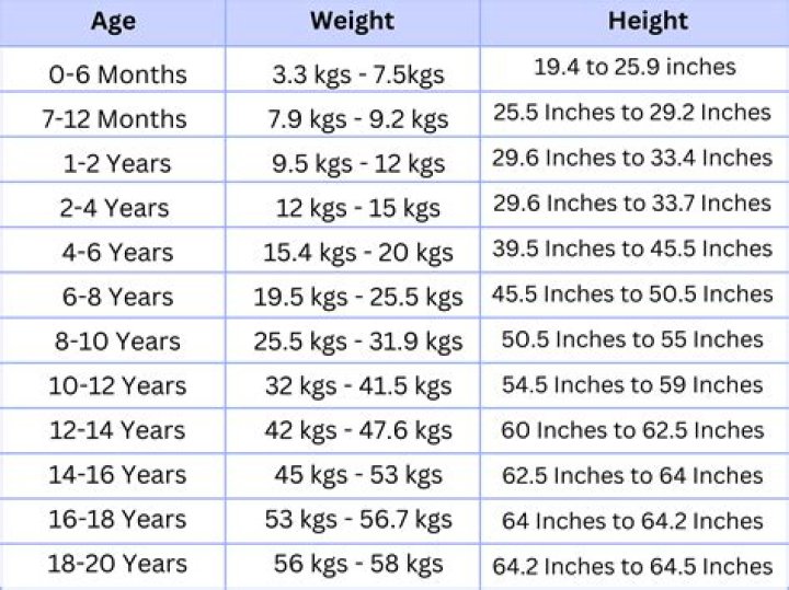 What does the average 18 year old make a month?