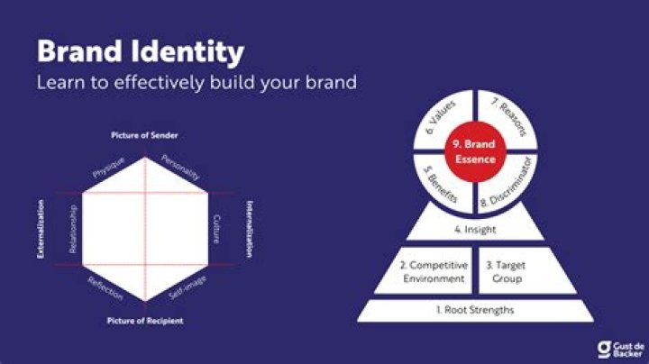 What does the brand Ty stand for?