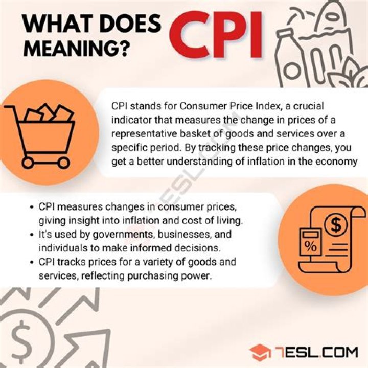 What does the CPI measure?