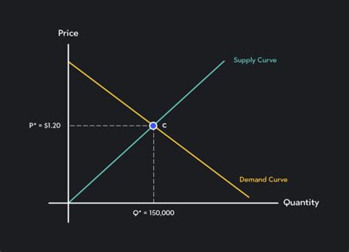 What does the labor supply curve show?