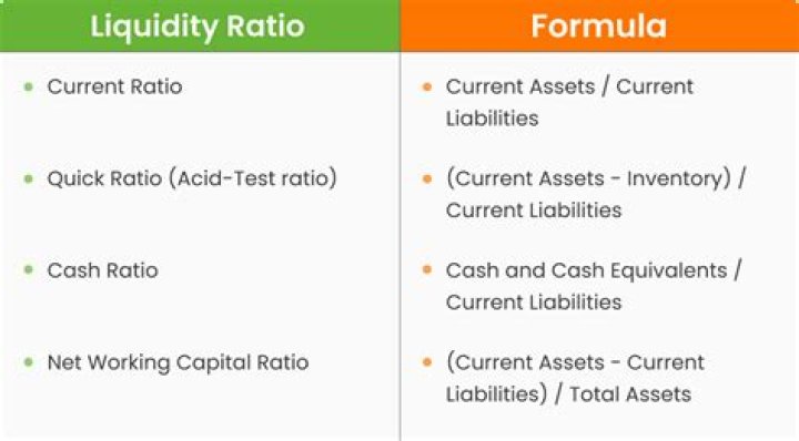 What does the liquid ratio tell us?