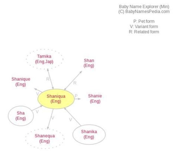 What does the name Shaniqua mean?