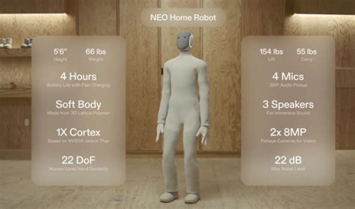 What does the neo measure?