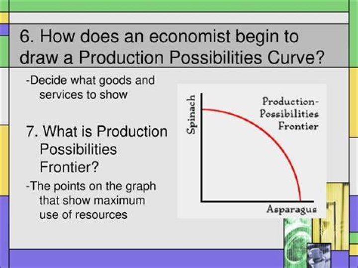 What does the production possibilities frontier tell us about an economy?