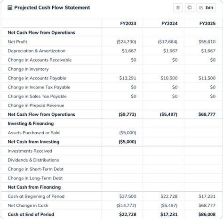 What does the statement of cash flows report quizlet?