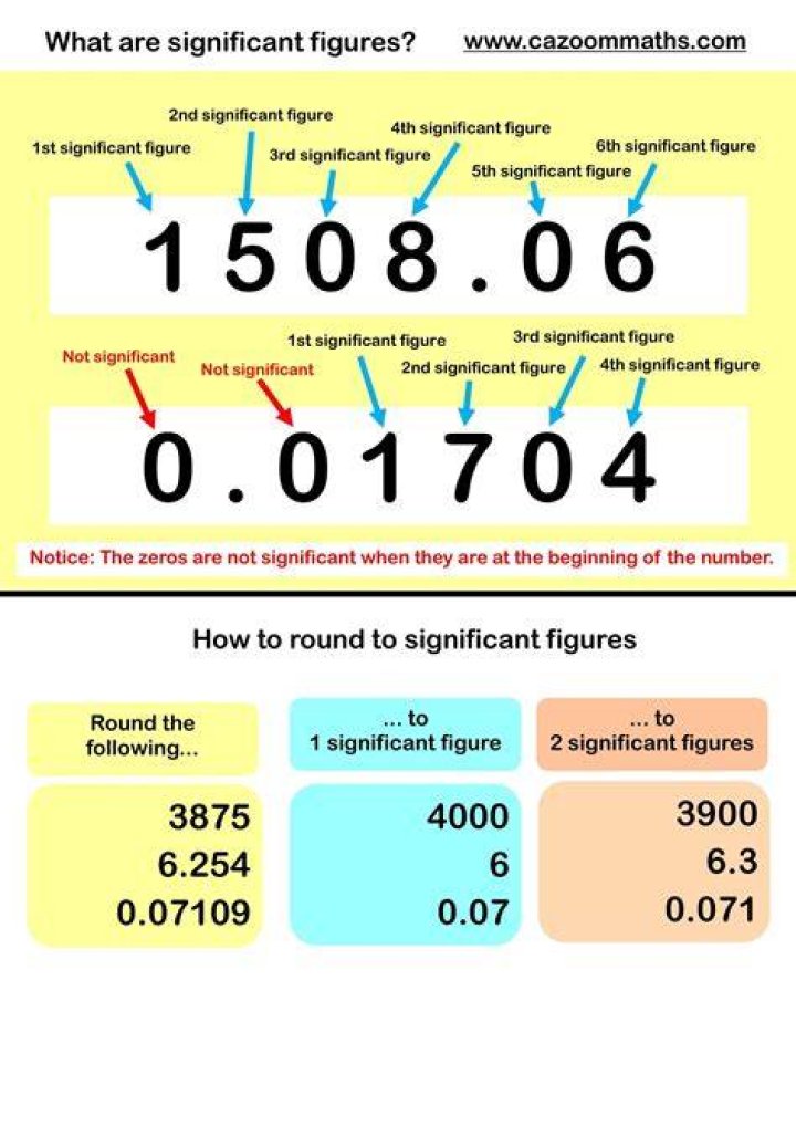 What does upper six figures mean?