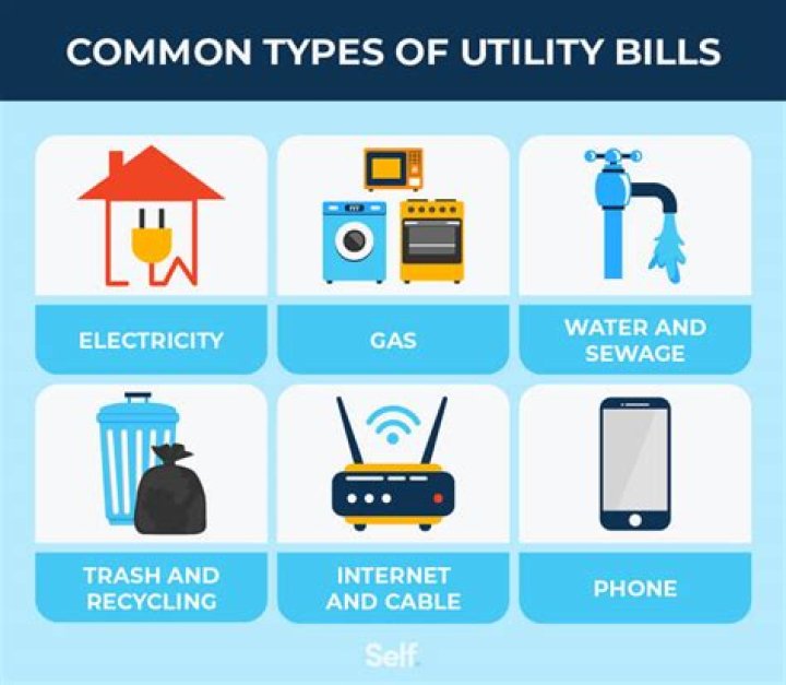 What does utilities expense include?