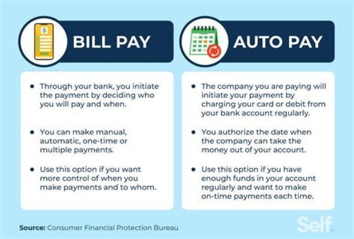 What does Will Pay mean?