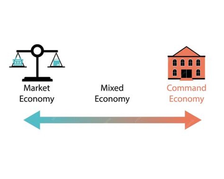 What economy is controlled by the government?